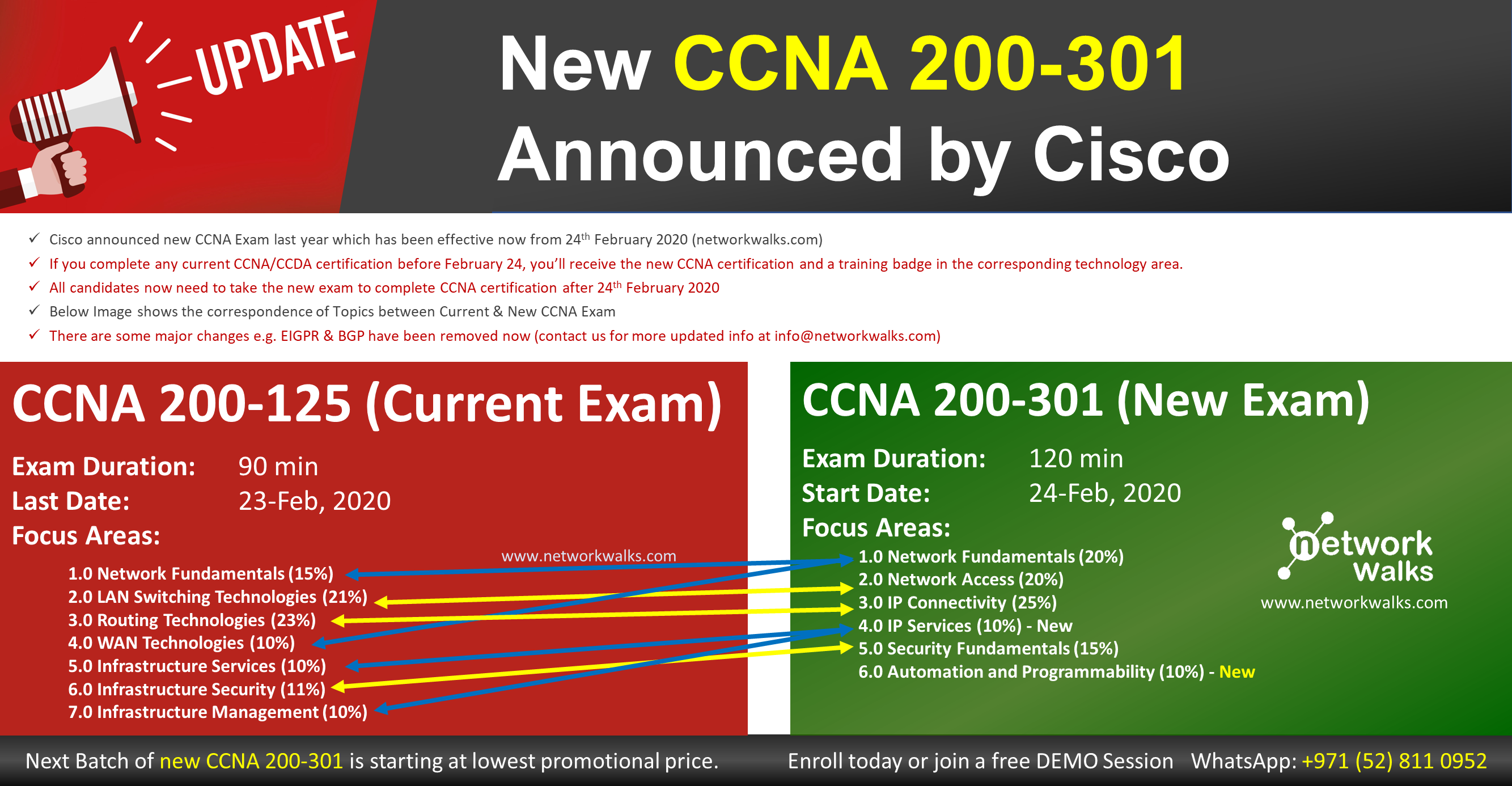 200-301 Exam Papers