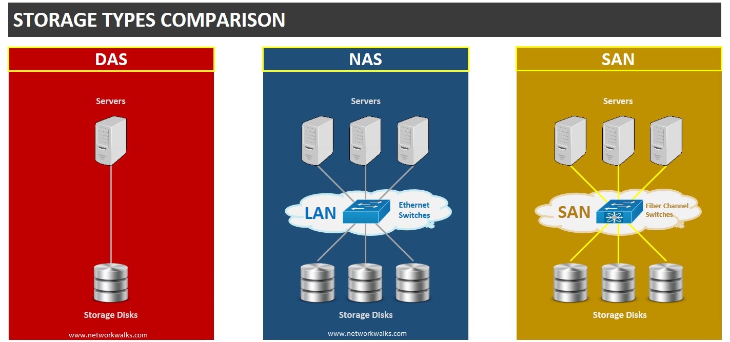 What Is Network-Attached Storage (NAS) & How Does It Benefit A