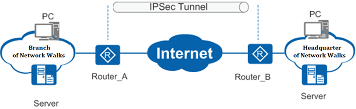 Архитектура IPSEC VPN. VPN шифрование IPSEC+l2tp. IPSEC туннель. IPSEC ESP Ah. Ipsec server