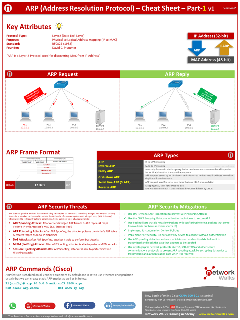 ARP Address Resolution Protocol