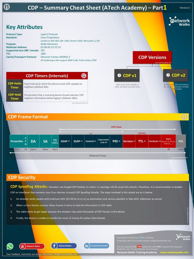 Cisco CDP