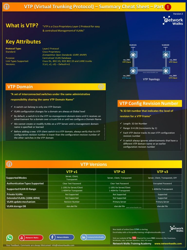 Cisco VTP