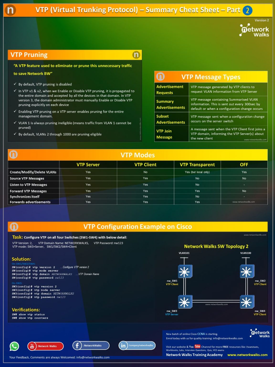 show vtp status Archives - Network Walks Academy