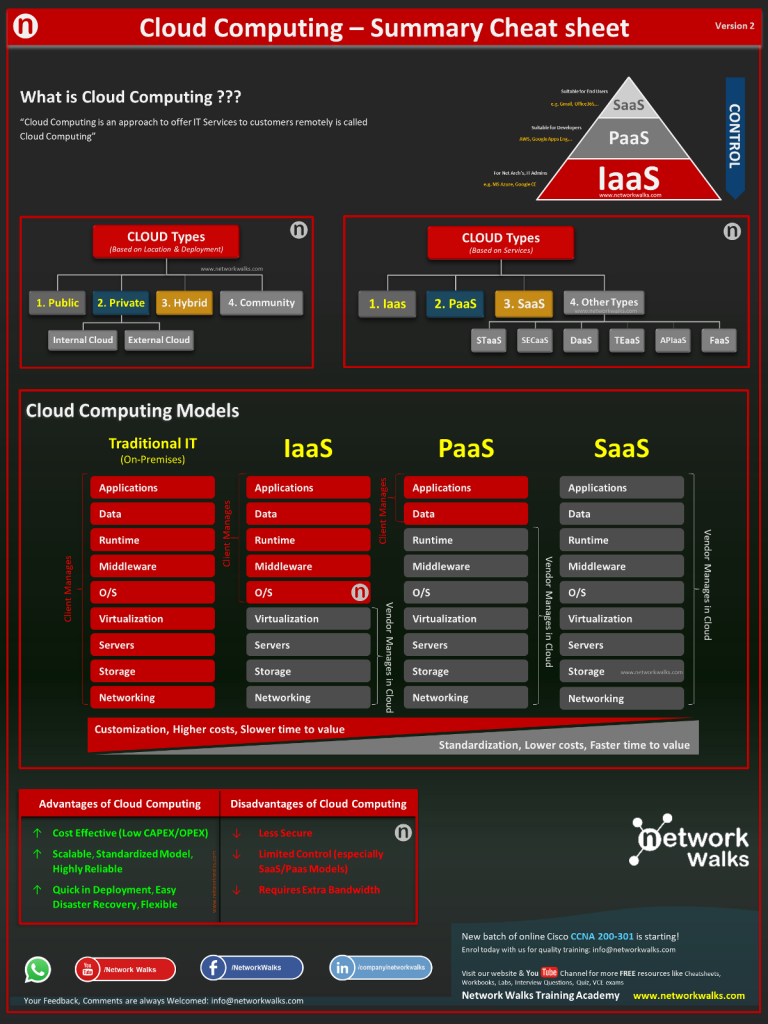 Cloud Computing