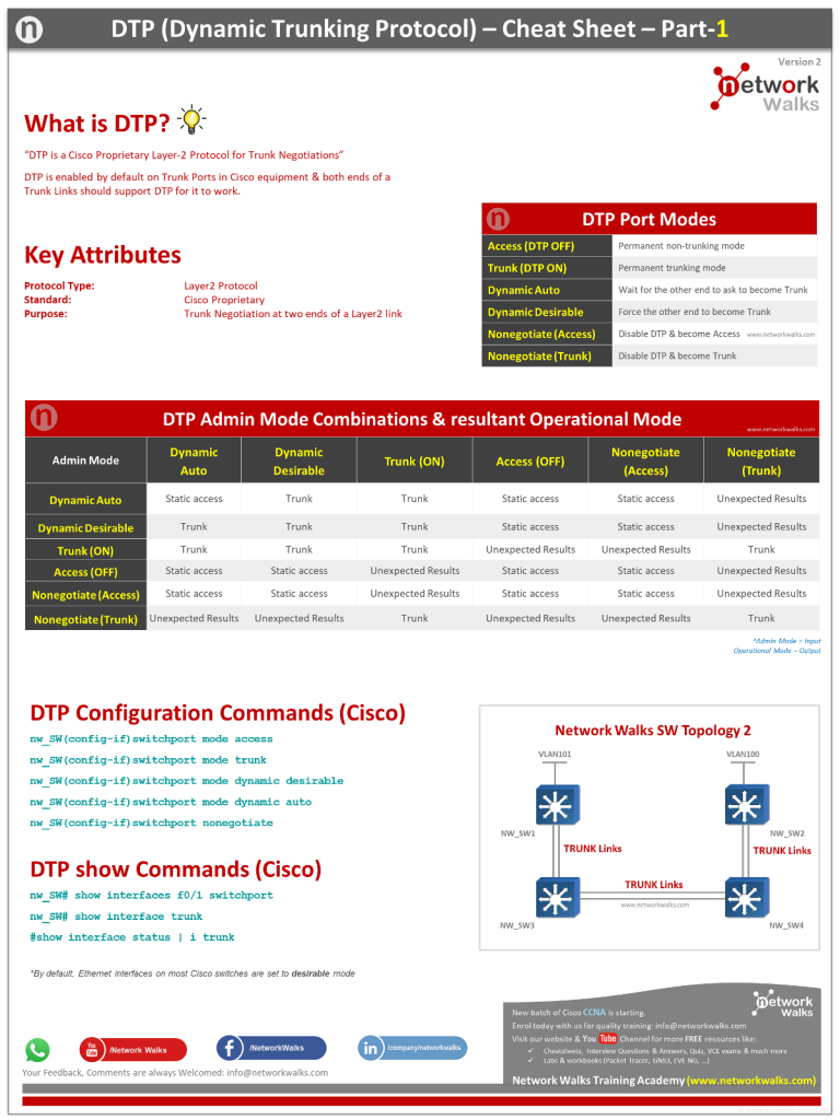 DTP CheatSheet Part1 for Cisco CCNA (Dynamic Trunking Protocol)