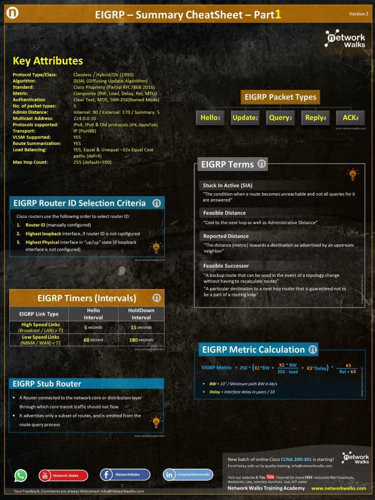 EIGRP CheatSheet Part1 for Cisco CCNA