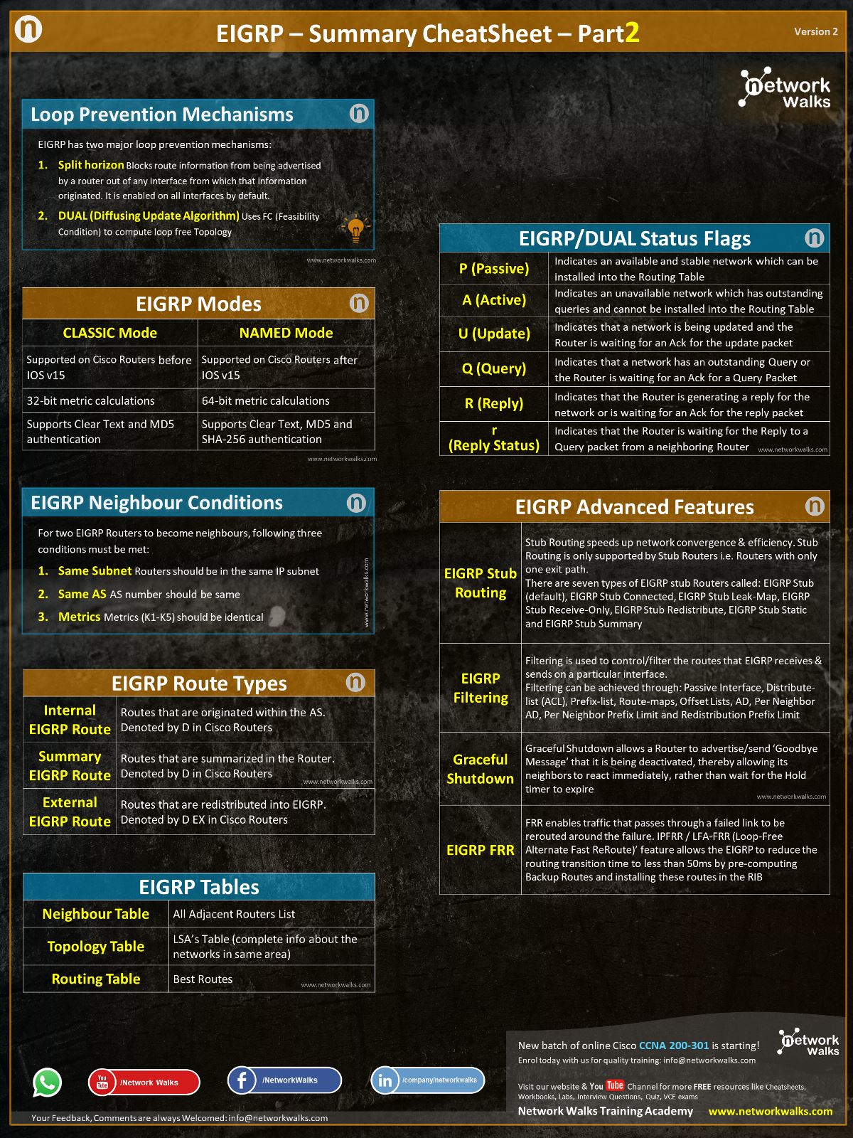 EIGRP CheatSheet Part2 for Cisco CCNA