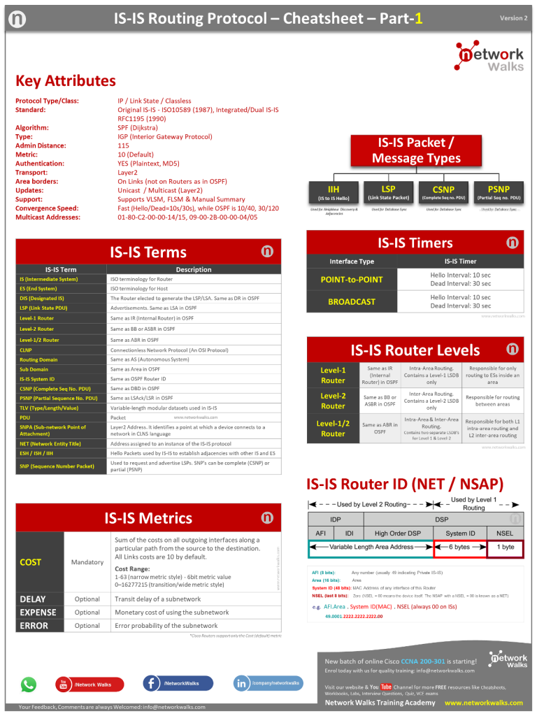 IS-IS Routing Protocol part-1 CheatSheet for Cisco CCNA