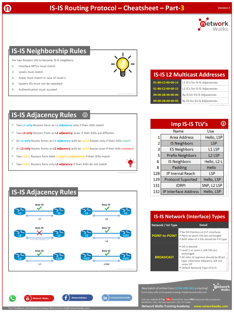 IS-IS Routing Protocol part-3 CheatSheet for Cisco CCNA