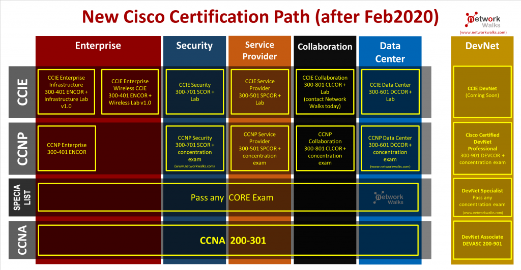 New-Cisco-Certification