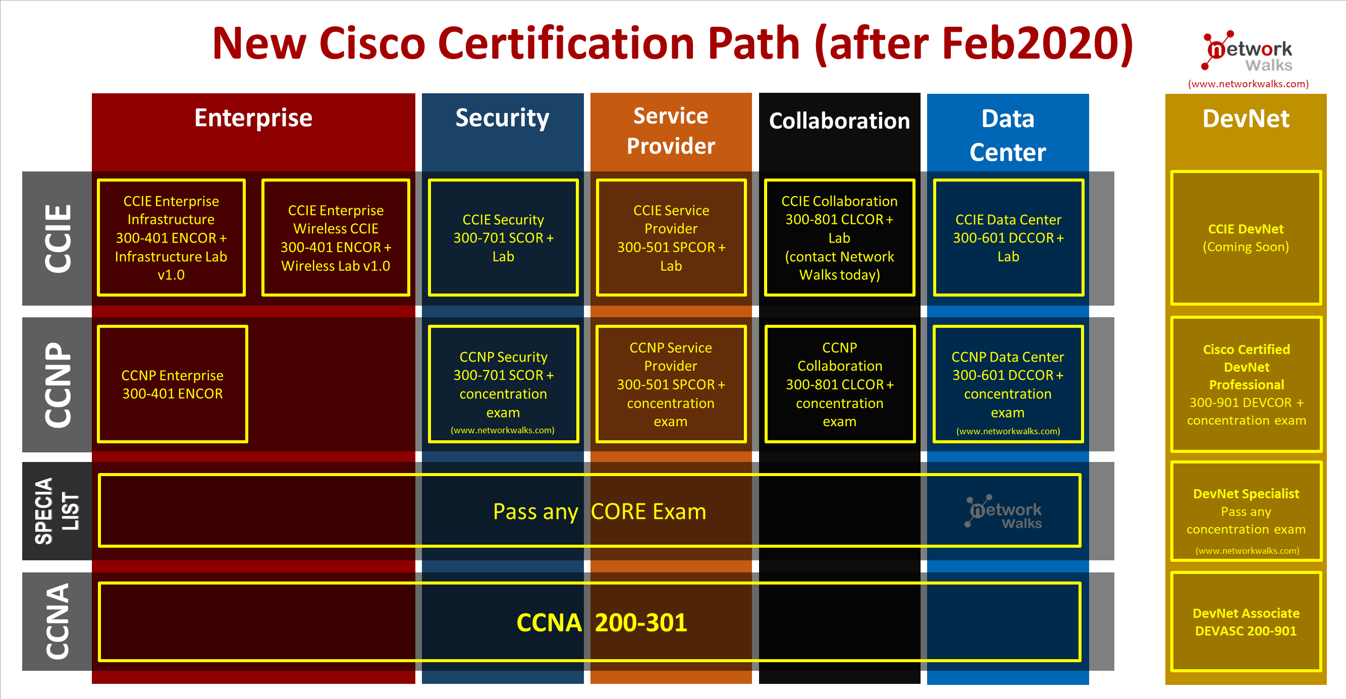 Cisco Certifications Path At Scarlett Packham Blog