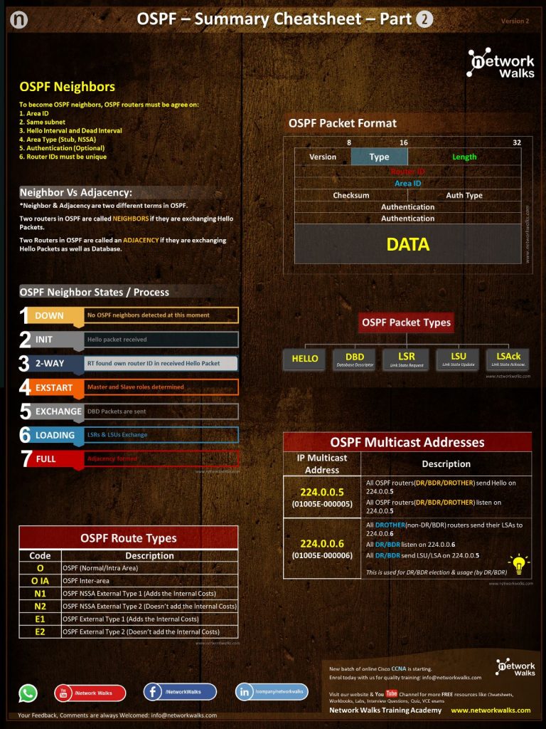 OSPF CheatSheet Part2 for Cisco CCNA