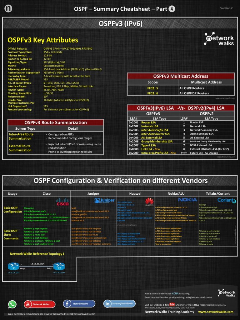 OSPF CheatSheet Part4 for Cisco CCNA