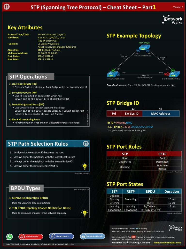 STP CheatSheet Part1 for Cisco CCNA