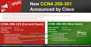 New Cisco CCNA 200-301