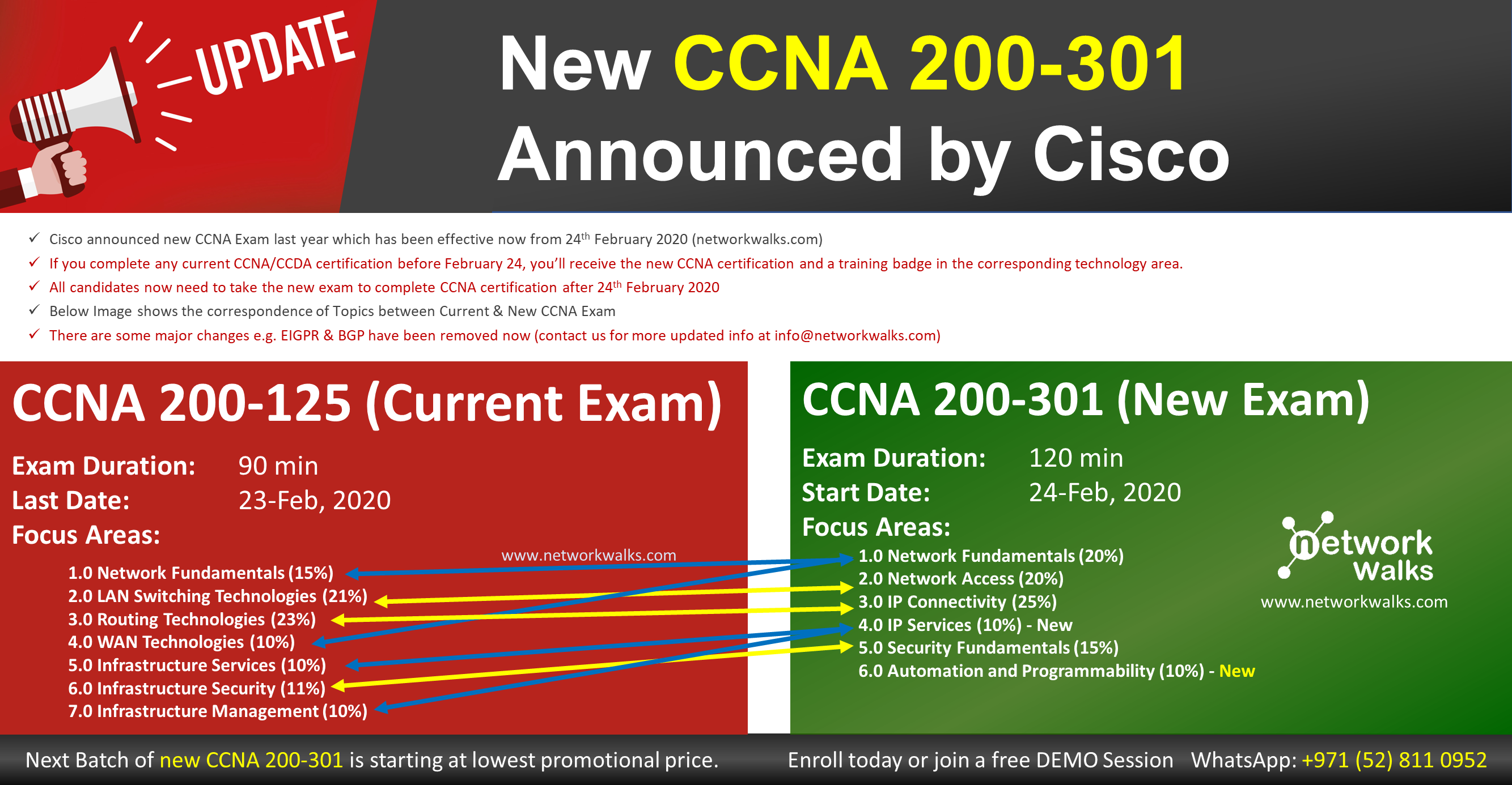 Cisco has announced New Certification including CCNA 200-301