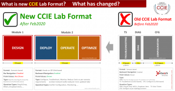 New CCIE lab & written