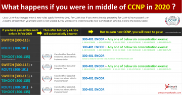 new-ccnp-300-401-ENCOR