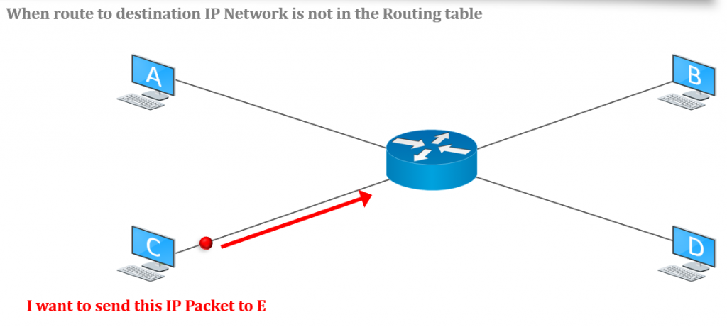 Network Components & Cabling Quiz (CCNA) - Networkwalks Academy