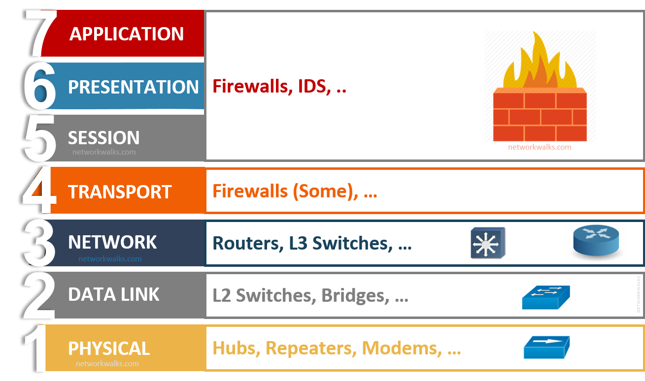 OSI-Model-8