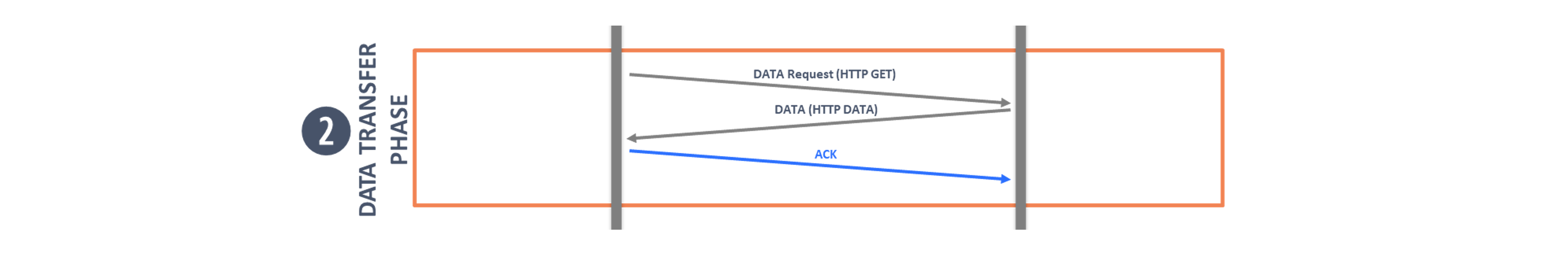 TCP 3 way handshake process