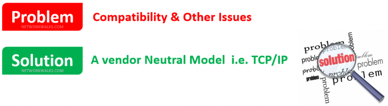 TCP/IP Model and layers, equipment, protocols in detail