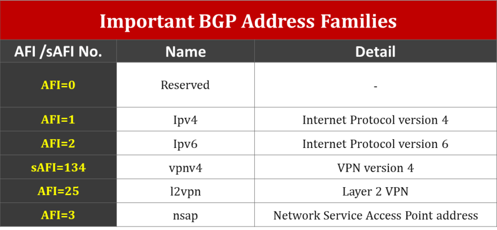 bgp-address-families-1