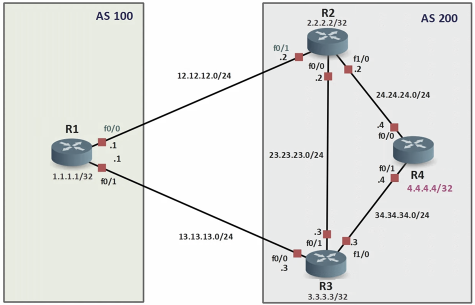 bgp-local-pref-example-1