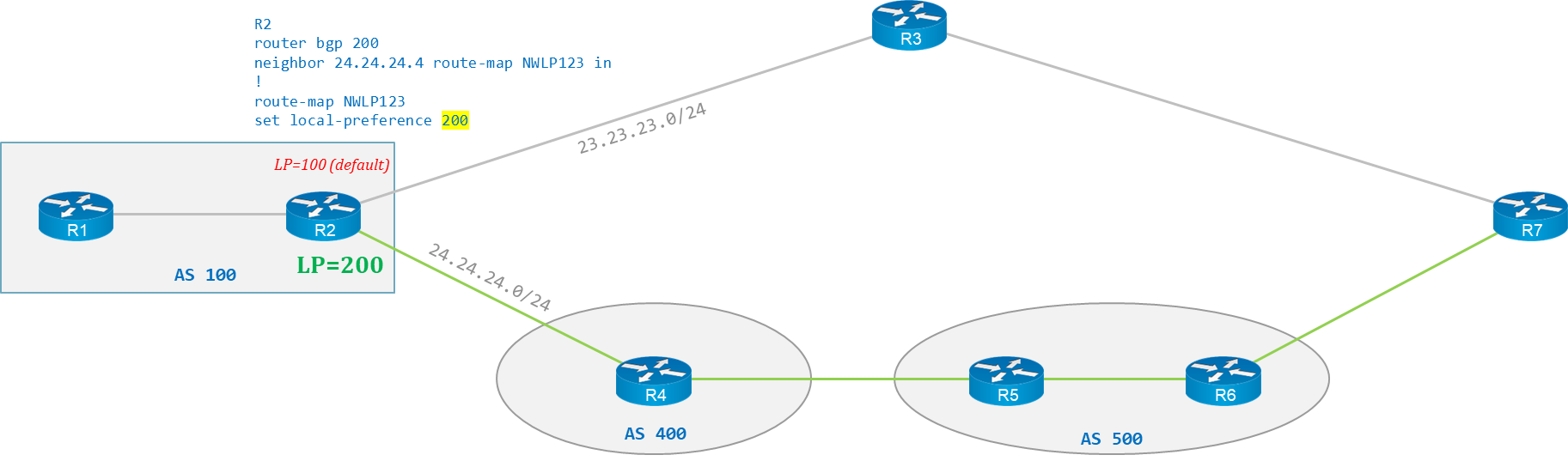 bgp-local-pref-example-2