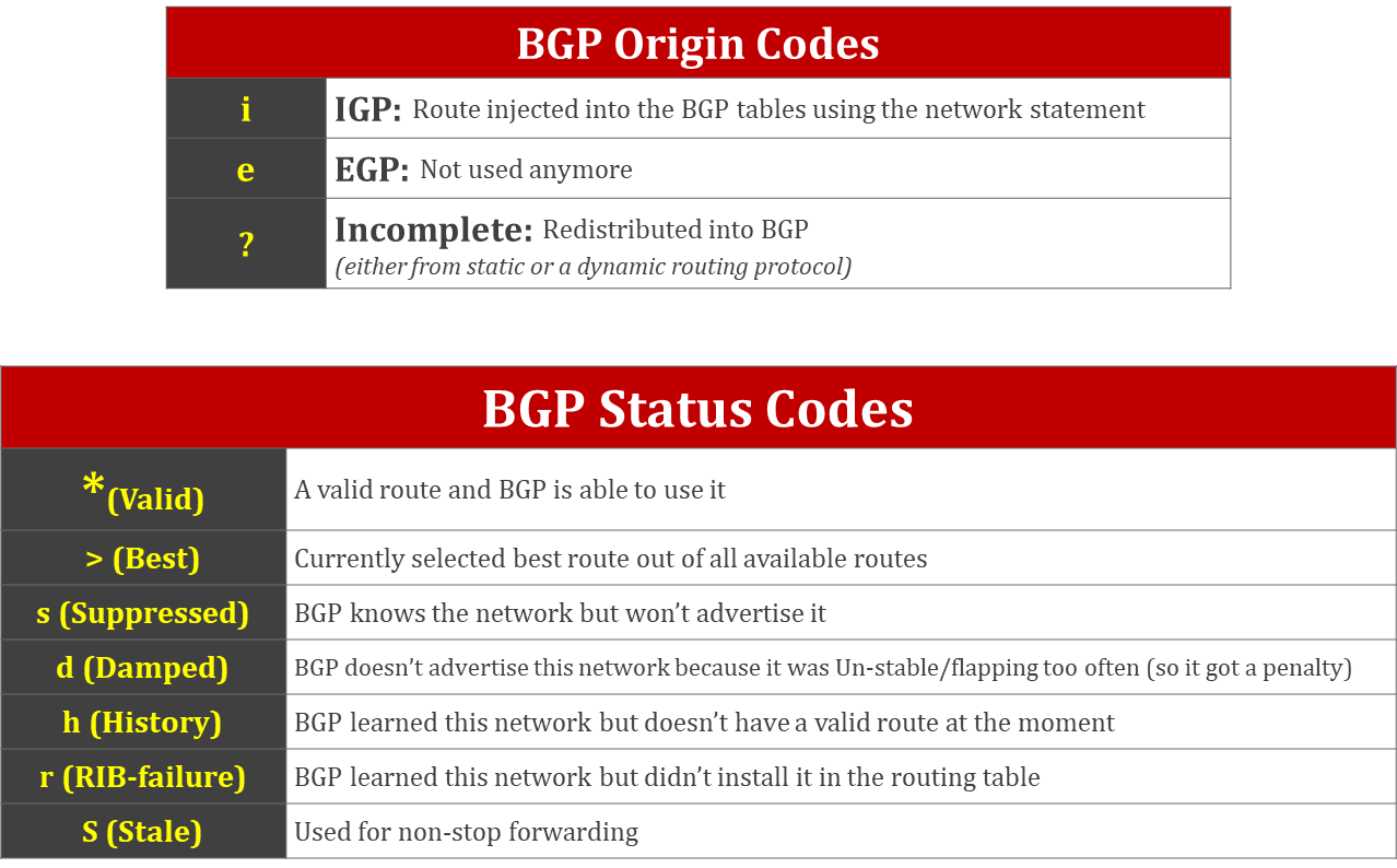 bgp-origin-codes-and-status-codes-1