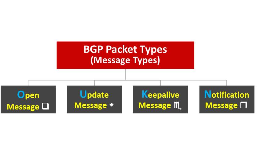 border-gateway-protocol-packet-types-1