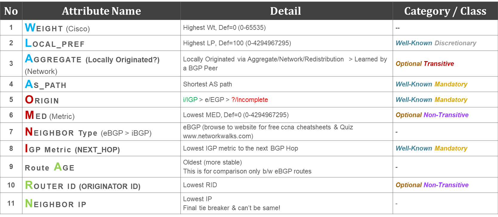 bgp-path-attributes-1