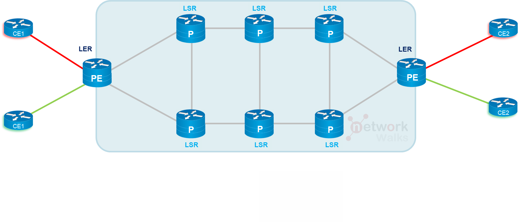 bgp's-use-in-mpls-1