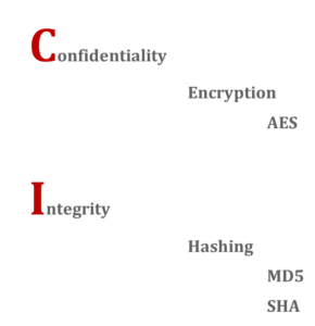 cryptography-1