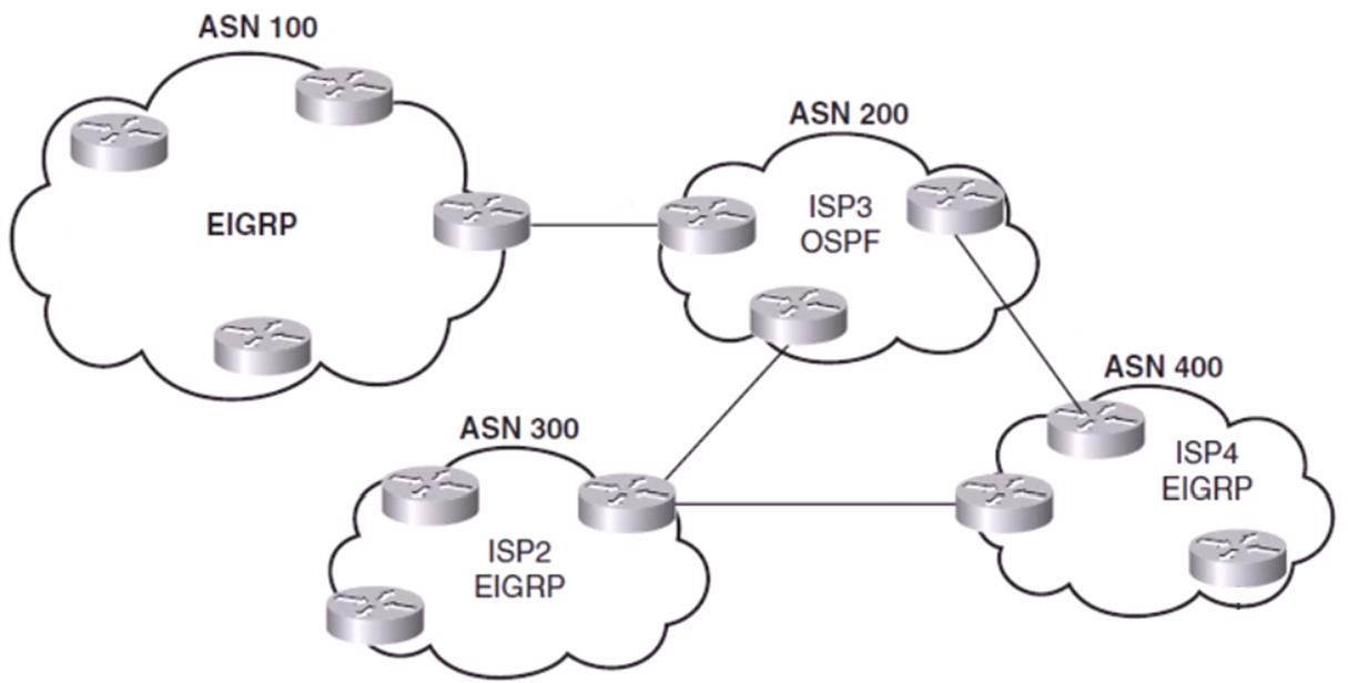 border-gateway-protocol-dynamic-routing-protocol-types-1