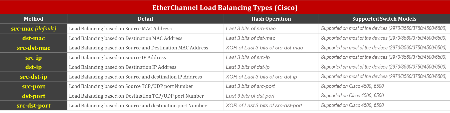 etherchannel-load-balancing-in computer-network-1