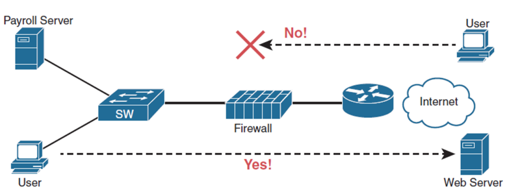 firewall-1