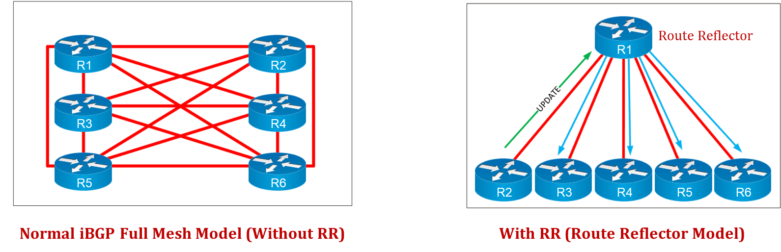 interior-border-gateway-protocol-route-reflectors-1