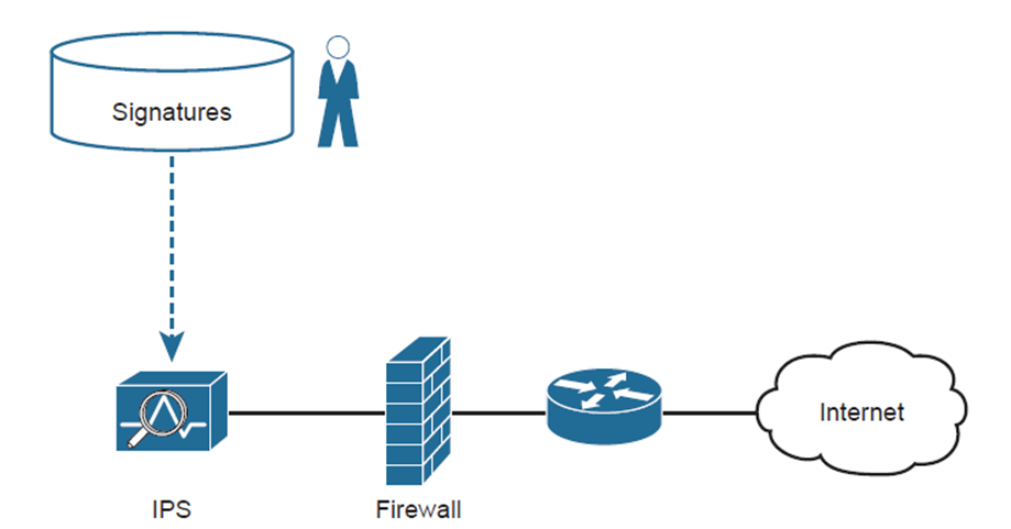 ids-ips-firewall-1