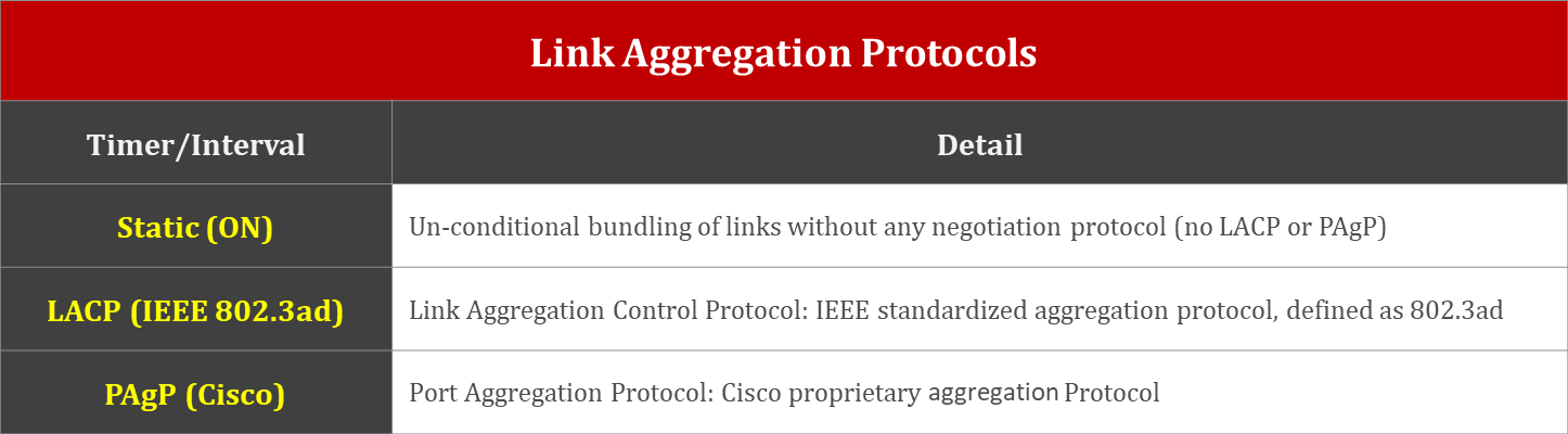 link-aggregation-protocols-1