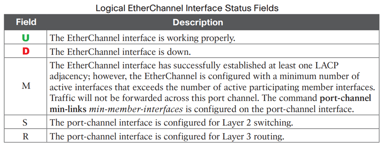 etherchannel-load-balancing-in computer-network-1