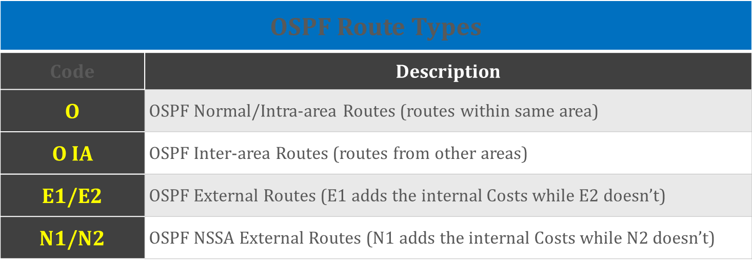 ospf-open-shortest-path-first-route-types-1