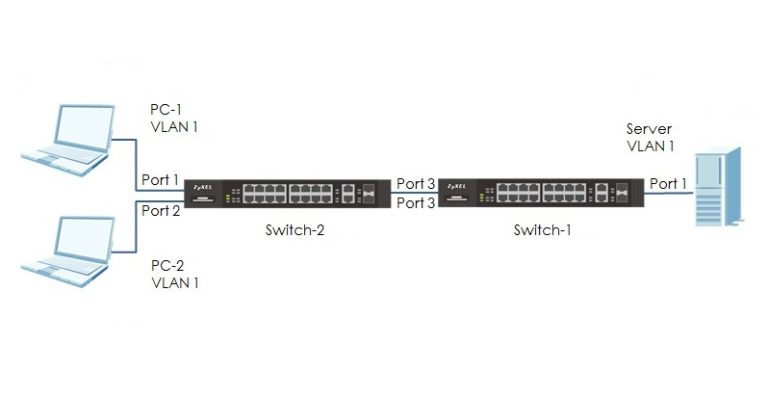 Port Security - Networkwalks Academy