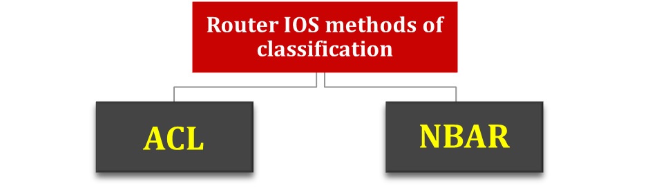 quality-of-service-classification-1