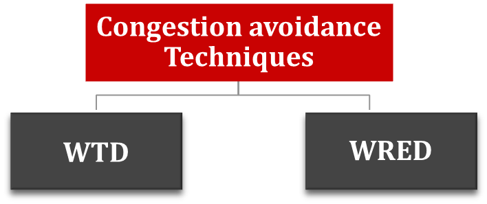 qos-congestion-1