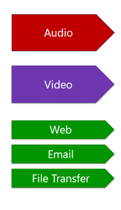 quality-of-service-forwarding-phb-1