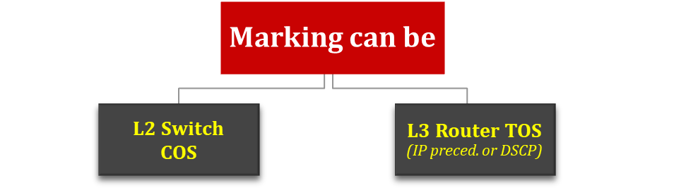 qos-marking-1