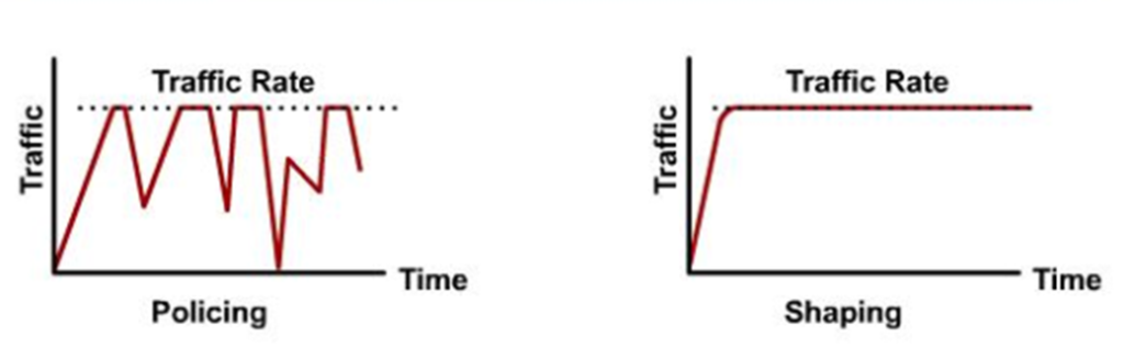 qos-policing-1