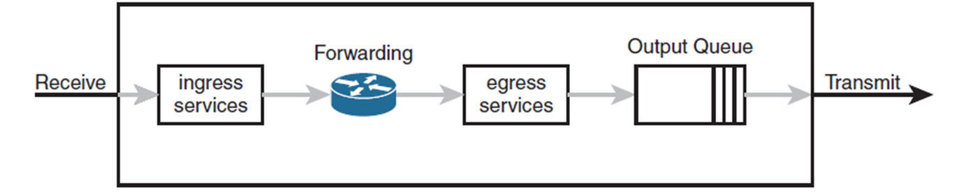 qos-queuing-1