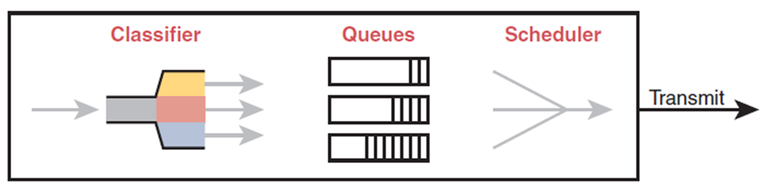 qos-queuing-2